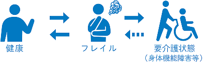 イラスト:健康の変化